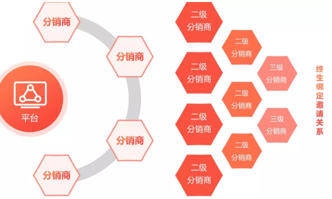 欢乐拼购系统盈利模式是什么？欢乐拼购app源码开发公司选哪家好？