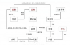 欢乐拼购注册步骤如何进行？欢乐拼购系统开发优势是什么？