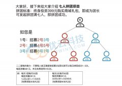 广州开发类似即拼商城需
