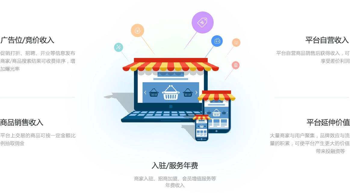 郑州c2c分销商城开发公司