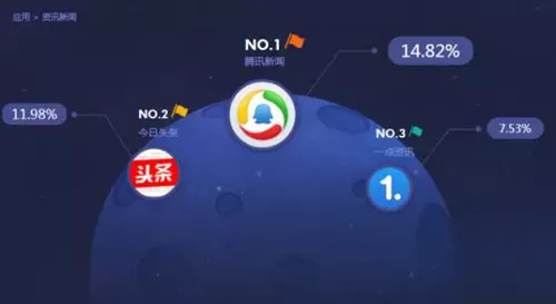 如何有效提高app下载量的运营策略！3