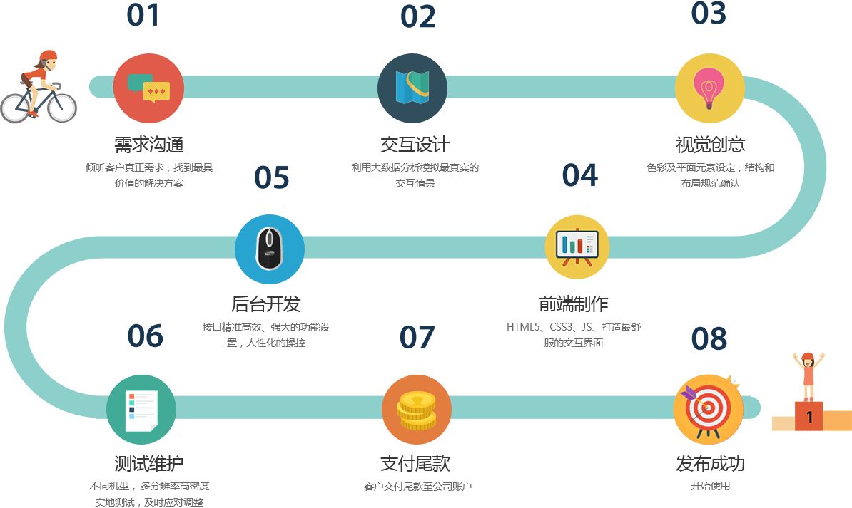 app开发步骤