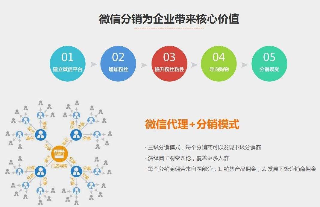 酒水分销<a href='https://www.vowins.com/xcx/' target='_blank'><u>小程序开发</u></a>