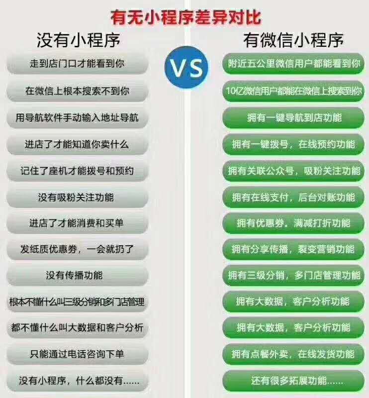<a href='https://www.vowins.com/xcx/wxxcx/' target='_blank'><u>汽车小程序开发</u></a>