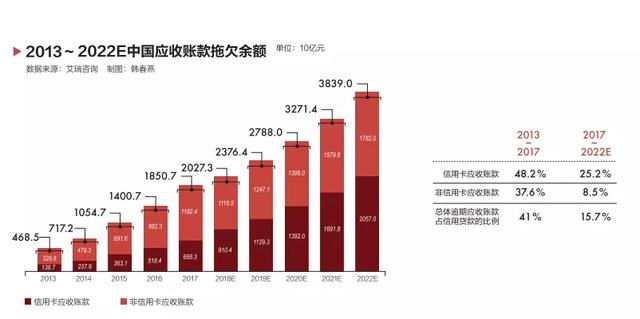 万亿催收市场：灰色地带的监管与混乱