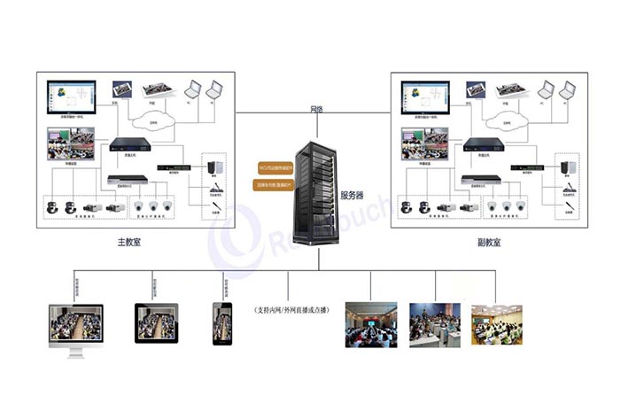 智能教室<a href='https://www.vowins.com/xtkf/' target='_blank'><u>系统开发</u></a>具有什么优势