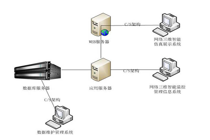 数据库系统开发能够为用户带来什么