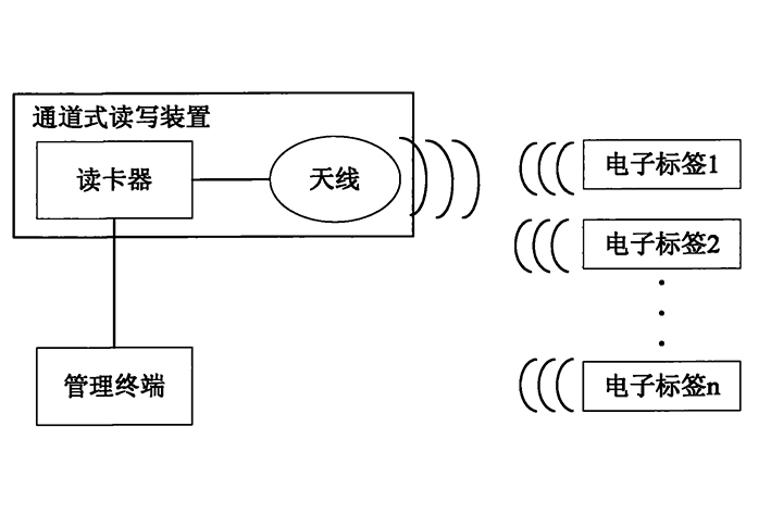 钞箱管理系统开发具有什么好处