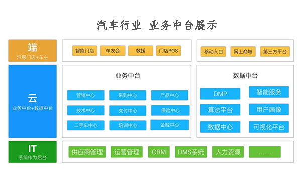 业务中台技术开发-标点软件