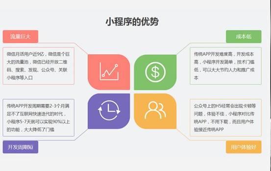 为什么越来越多的人选择小程序，与APP相比有什么优势？