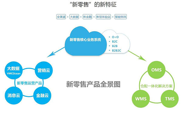 北京APP开发公司-标点软件