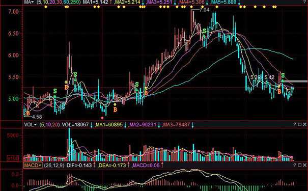 股票数据分析APP<a href='https://www.vowins.com/' target='_blank'><u>软件开发</u></a>-标点软件