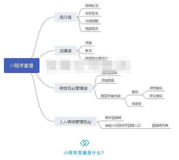 小程序直播截图 小程序直播截图 小程序直播截图 小程序直播截图 