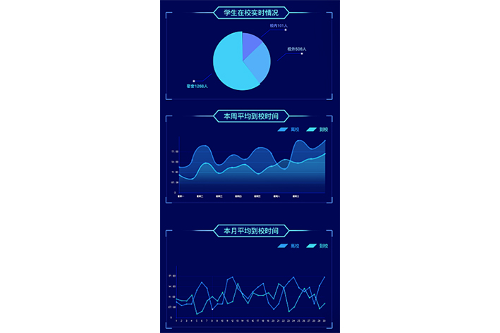 校园物联网系统开发如何实现智慧校园建设
