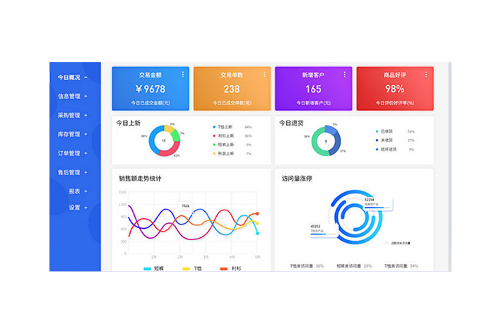 加油系统开发对于信息化管理的推动