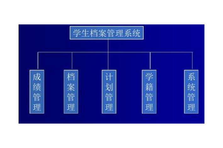 大数据应用下的档案管理系统开发
