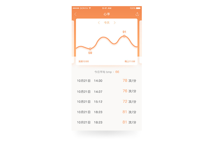 老人智能手表APP开发融合智能模式