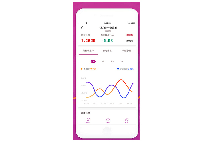 金融理财APP软件开发具有什么意义